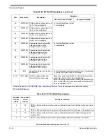 Preview for 966 page of Freescale Semiconductor MPC561 Reference Manual