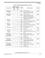 Preview for 993 page of Freescale Semiconductor MPC561 Reference Manual