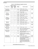 Preview for 994 page of Freescale Semiconductor MPC561 Reference Manual