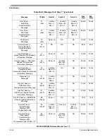 Preview for 998 page of Freescale Semiconductor MPC561 Reference Manual