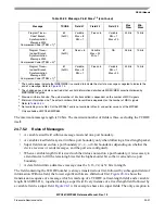 Preview for 999 page of Freescale Semiconductor MPC561 Reference Manual