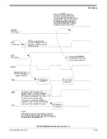 Preview for 1003 page of Freescale Semiconductor MPC561 Reference Manual