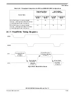 Preview for 1037 page of Freescale Semiconductor MPC561 Reference Manual