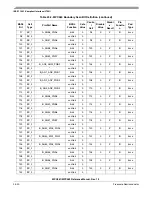 Preview for 1074 page of Freescale Semiconductor MPC561 Reference Manual