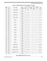 Preview for 1075 page of Freescale Semiconductor MPC561 Reference Manual