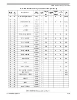 Preview for 1077 page of Freescale Semiconductor MPC561 Reference Manual