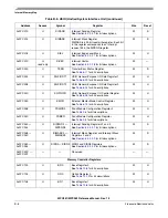 Preview for 1116 page of Freescale Semiconductor MPC561 Reference Manual