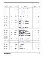 Preview for 1117 page of Freescale Semiconductor MPC561 Reference Manual