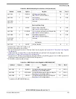 Preview for 1119 page of Freescale Semiconductor MPC561 Reference Manual