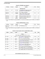 Preview for 1120 page of Freescale Semiconductor MPC561 Reference Manual