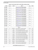 Preview for 1122 page of Freescale Semiconductor MPC561 Reference Manual