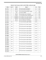 Preview for 1123 page of Freescale Semiconductor MPC561 Reference Manual