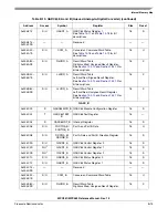 Preview for 1125 page of Freescale Semiconductor MPC561 Reference Manual