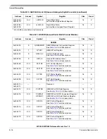 Preview for 1126 page of Freescale Semiconductor MPC561 Reference Manual