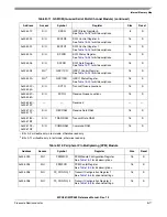 Preview for 1127 page of Freescale Semiconductor MPC561 Reference Manual