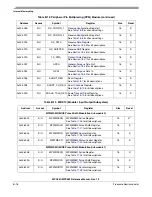 Preview for 1128 page of Freescale Semiconductor MPC561 Reference Manual