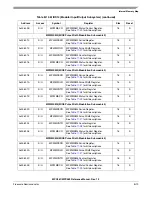 Preview for 1129 page of Freescale Semiconductor MPC561 Reference Manual