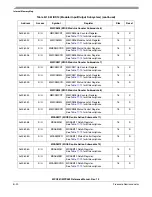 Preview for 1130 page of Freescale Semiconductor MPC561 Reference Manual