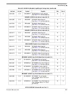 Preview for 1131 page of Freescale Semiconductor MPC561 Reference Manual