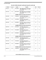 Preview for 1134 page of Freescale Semiconductor MPC561 Reference Manual