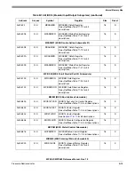 Preview for 1135 page of Freescale Semiconductor MPC561 Reference Manual