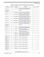 Preview for 1137 page of Freescale Semiconductor MPC561 Reference Manual