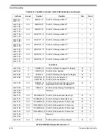 Preview for 1138 page of Freescale Semiconductor MPC561 Reference Manual