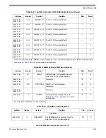 Preview for 1141 page of Freescale Semiconductor MPC561 Reference Manual