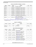 Preview for 1142 page of Freescale Semiconductor MPC561 Reference Manual