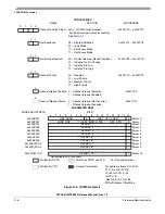 Preview for 1158 page of Freescale Semiconductor MPC561 Reference Manual