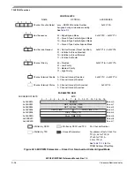 Preview for 1178 page of Freescale Semiconductor MPC561 Reference Manual