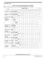 Preview for 1214 page of Freescale Semiconductor MPC561 Reference Manual