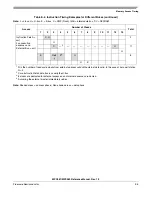 Preview for 1215 page of Freescale Semiconductor MPC561 Reference Manual