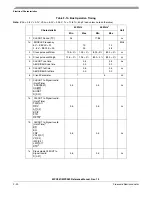 Preview for 1236 page of Freescale Semiconductor MPC561 Reference Manual