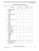 Preview for 1237 page of Freescale Semiconductor MPC561 Reference Manual