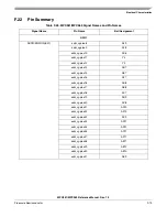 Preview for 1289 page of Freescale Semiconductor MPC561 Reference Manual