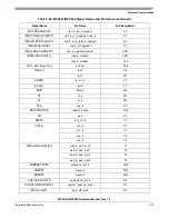 Preview for 1291 page of Freescale Semiconductor MPC561 Reference Manual