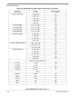 Preview for 1296 page of Freescale Semiconductor MPC561 Reference Manual