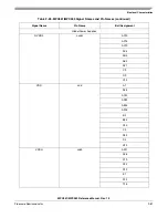 Preview for 1297 page of Freescale Semiconductor MPC561 Reference Manual