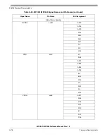 Preview for 1382 page of Freescale Semiconductor MPC561 Reference Manual