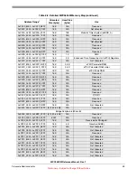 Preview for 59 page of Freescale Semiconductor MPC5632M Manual