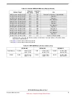 Preview for 61 page of Freescale Semiconductor MPC5632M Manual