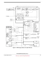 Preview for 107 page of Freescale Semiconductor MPC5632M Manual