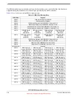 Preview for 126 page of Freescale Semiconductor MPC5632M Manual