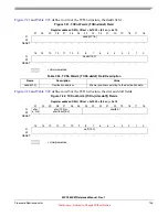 Preview for 145 page of Freescale Semiconductor MPC5632M Manual