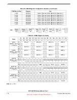 Preview for 176 page of Freescale Semiconductor MPC5632M Manual