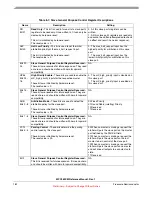 Preview for 182 page of Freescale Semiconductor MPC5632M Manual