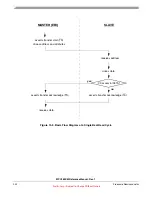 Preview for 332 page of Freescale Semiconductor MPC5632M Manual