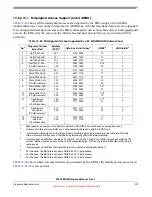 Preview for 391 page of Freescale Semiconductor MPC5632M Manual