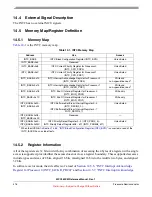 Preview for 416 page of Freescale Semiconductor MPC5632M Manual